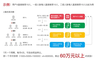 深體健康強(qiáng)勢(shì) 出招 健康管理還能賺錢(qián) 人脈團(tuán)