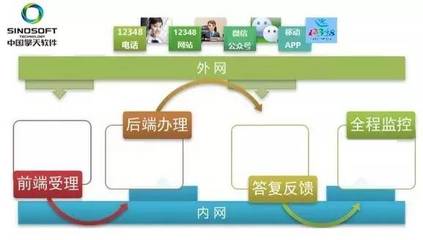 “互聯(lián)網(wǎng)+”法律服務(wù):擎天公共法律服務(wù)平臺(tái)簡(jiǎn)介_(kāi)科技